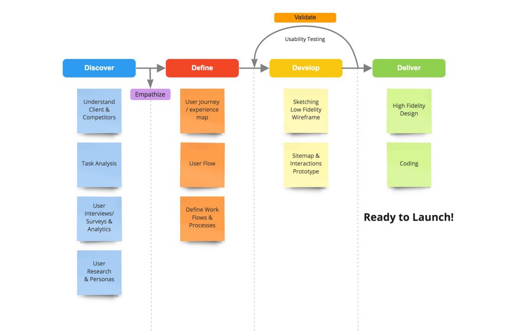 DesignProcess_NewLink